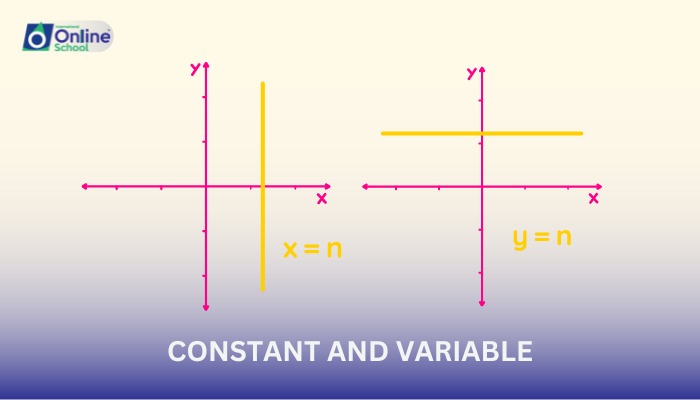 Lesson 10: Constants and Variables